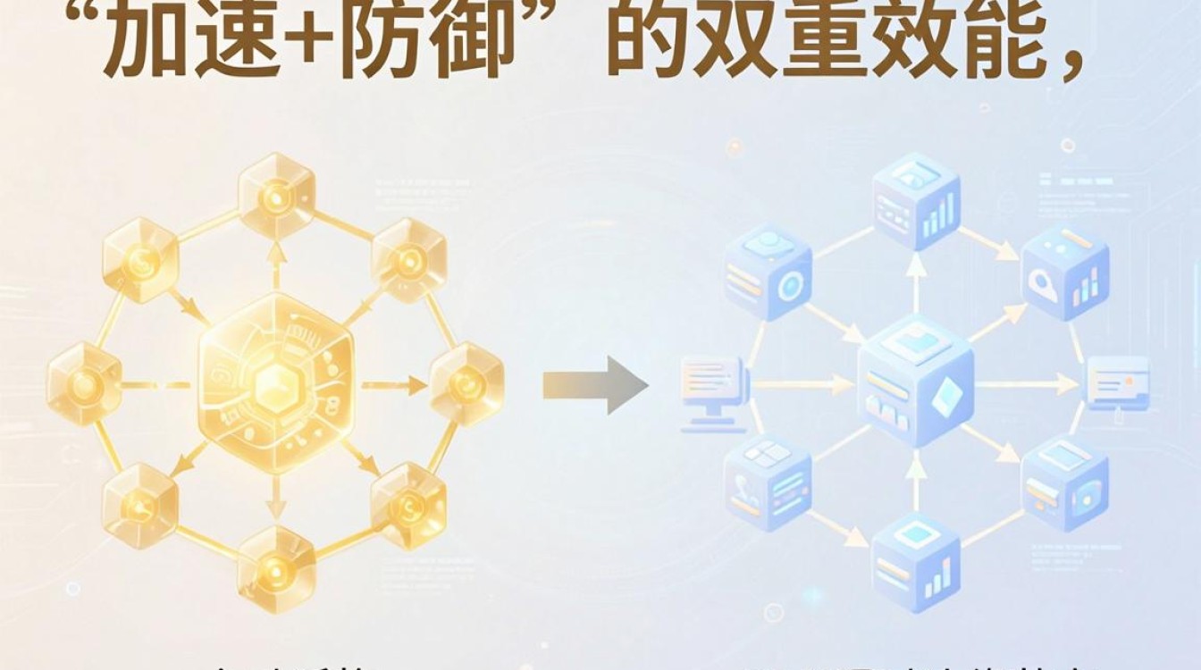蜜罐和cdn 蜜罐和cdn