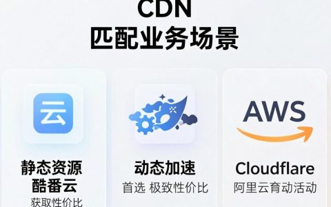 如何选择cdn，cdn加速服务怎么选