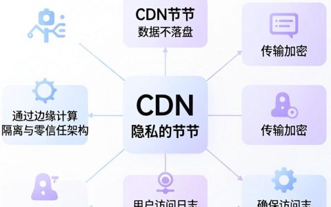 cdn节点隐私泄露怎么办，cdn节点隐私