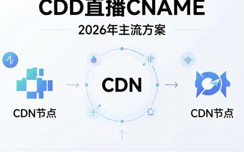 cdn直播cname是什么，cdn直播cname配置教程