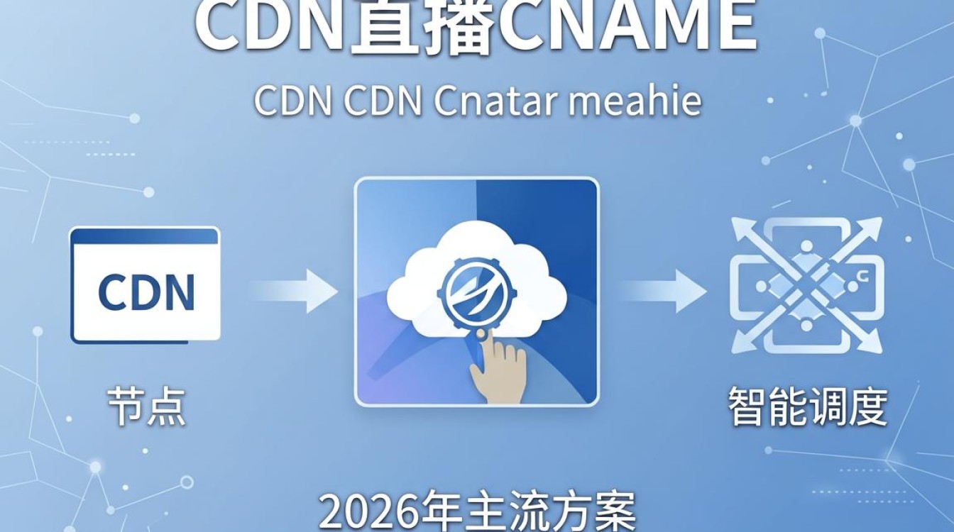 cdn直播cname