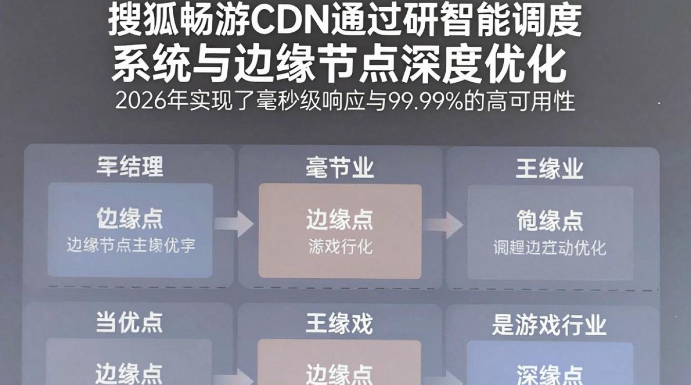 搜狐畅游 cdn 搜狐畅游 cdn