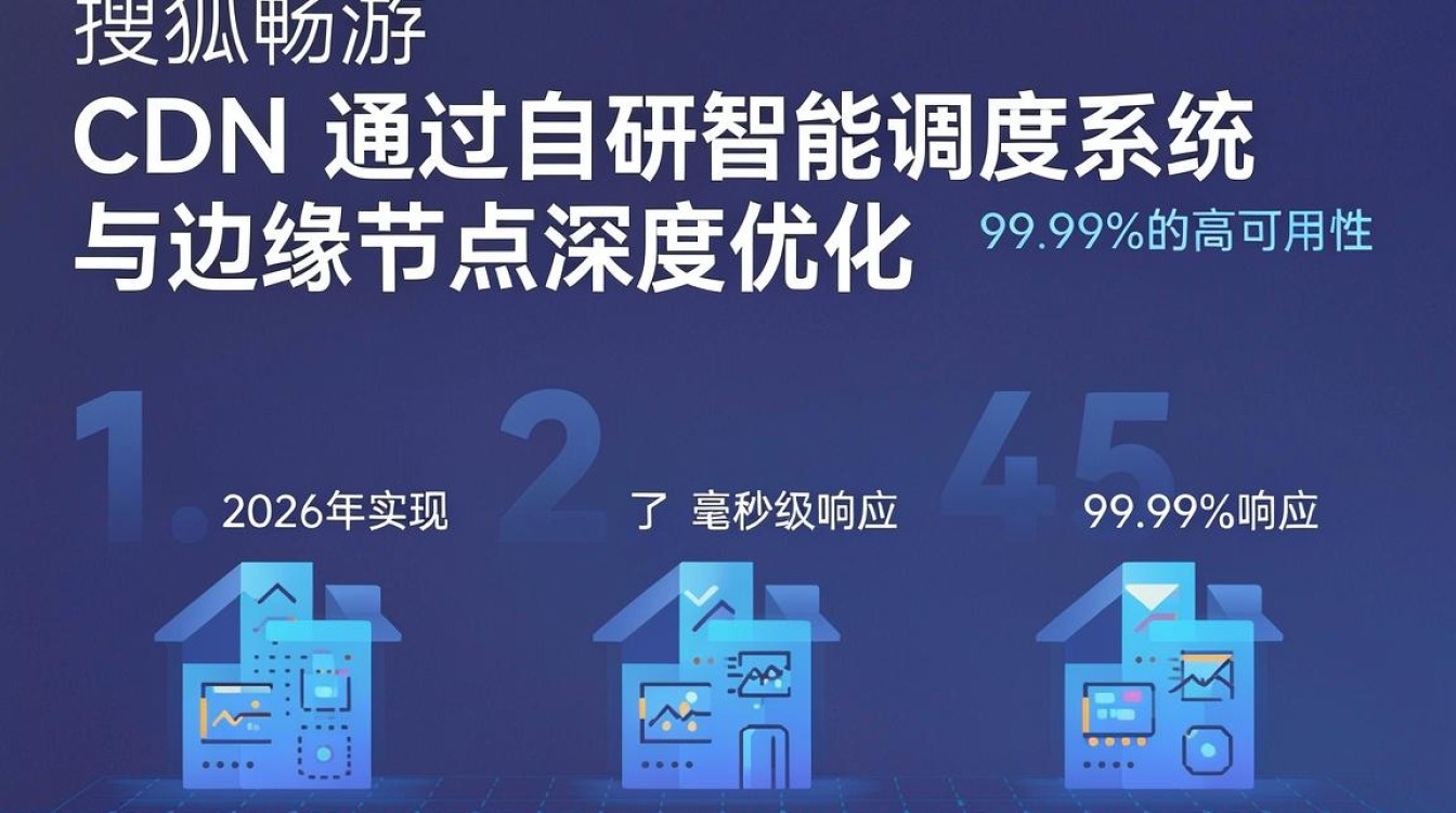 搜狐畅游 cdn 搜狐畅游 cdn