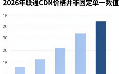联通cdn价格