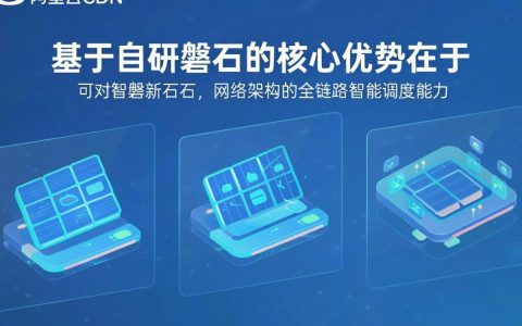 cdn阿里设置