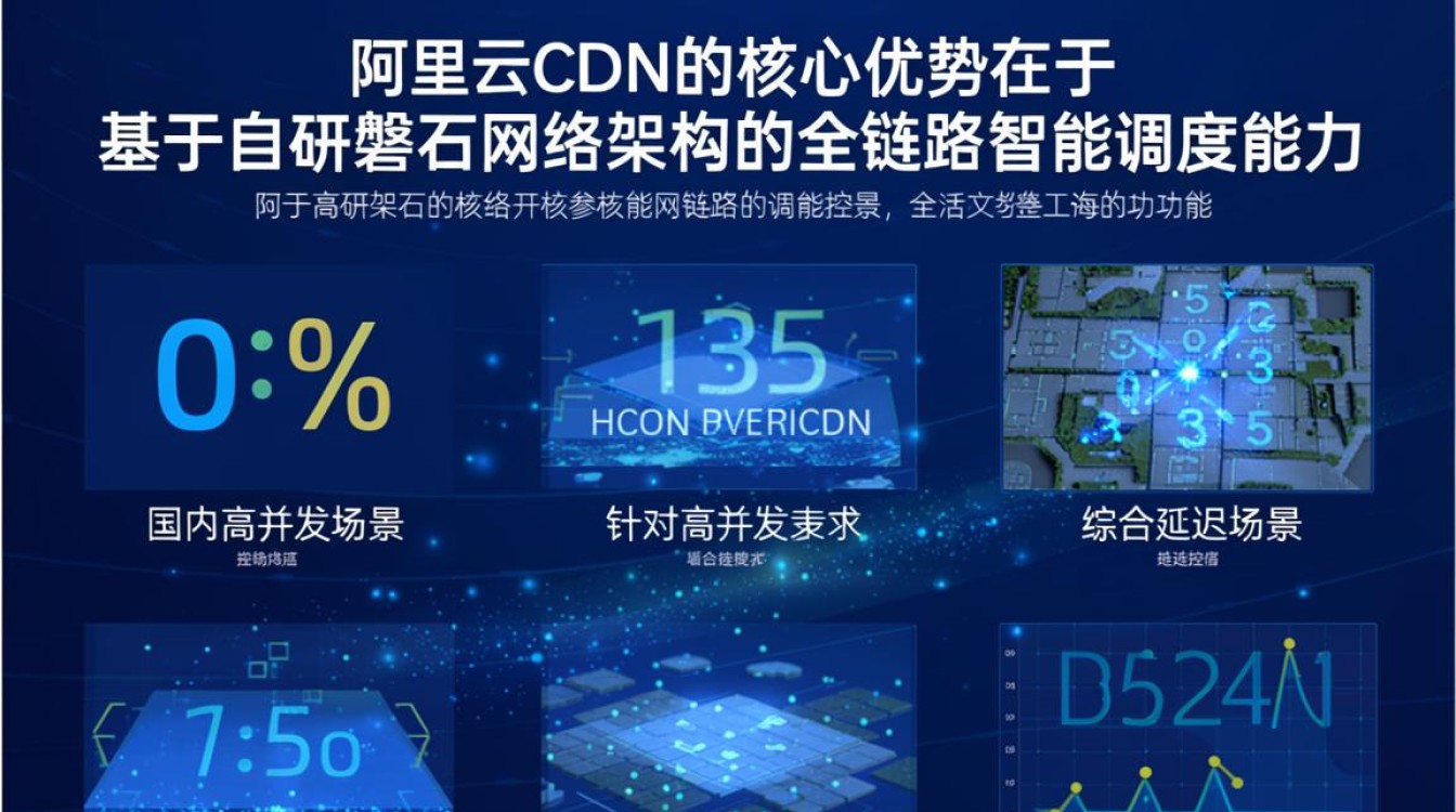 cdn阿里设置 cdn阿里设置