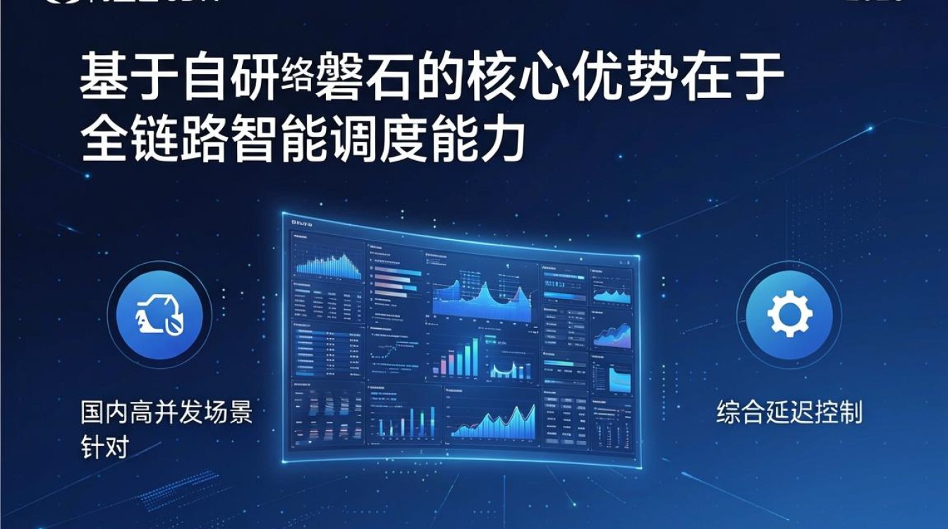 cdn阿里设置 cdn阿里设置