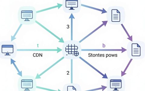 图片cdn分流怎么配置，图片cdn加速