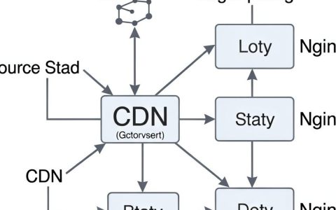 cdn与ngix，nginx配置cdn加速配置