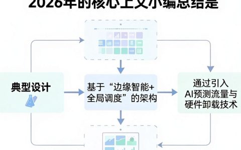 cdn典型设计是什么，cdn加速服务