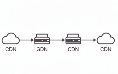 CDN经常504怎么办，CDN 504错误解决方法