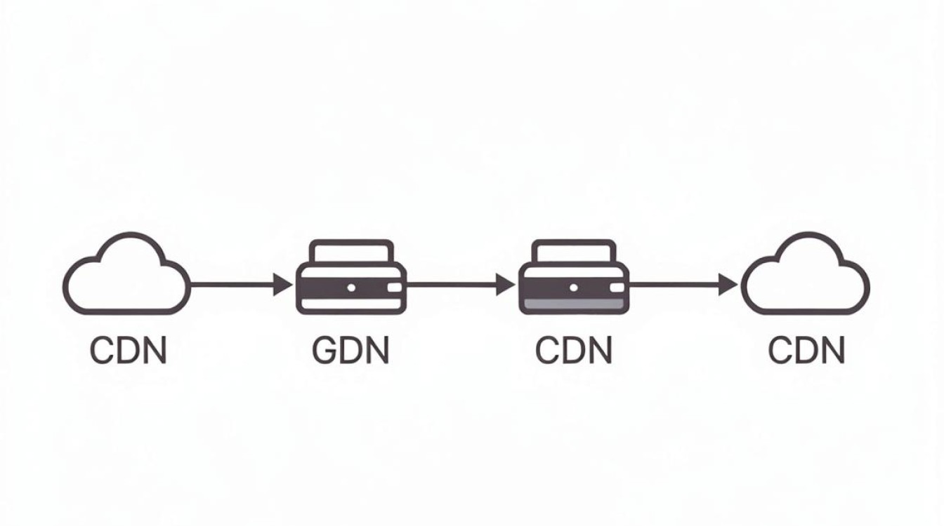 cdn经常504 cdn经常504