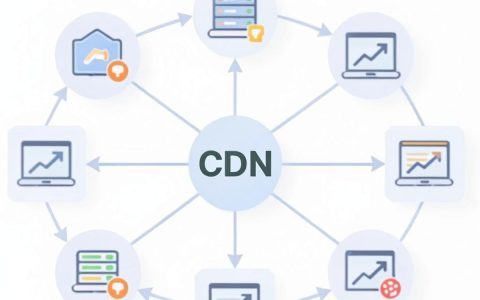 图片走cdn是什么，CDN加速原理是什么