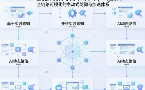 cdn智能探测是什么，cdn智能探测功能