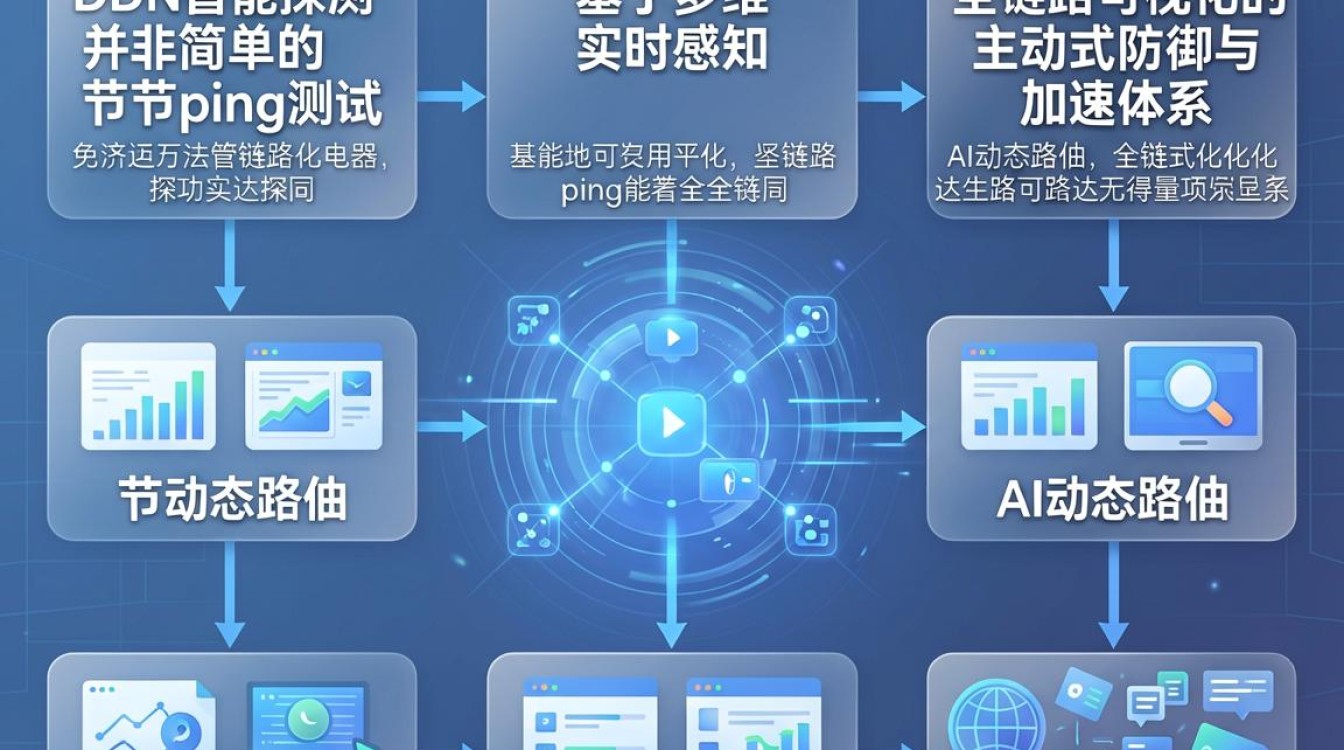 cdn智能探测 cdn智能探测