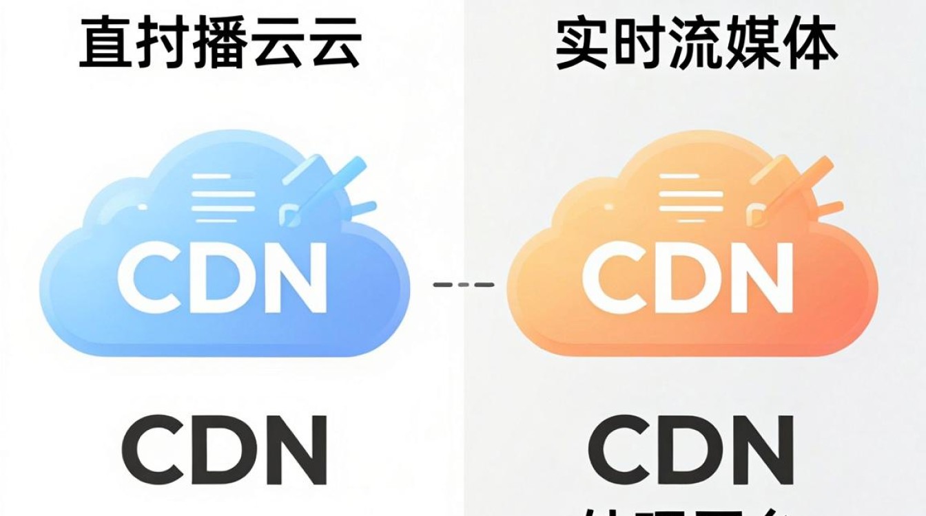 直播云和cdn 直播云和cdn
