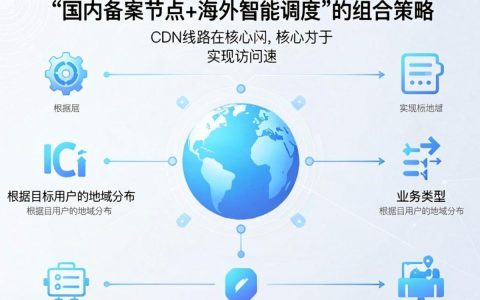 选择cdn线路怎么挑，选择cdn线路