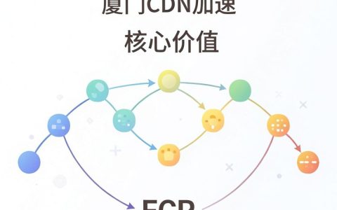 厦门CDN加速贵吗，厦门CDN加速