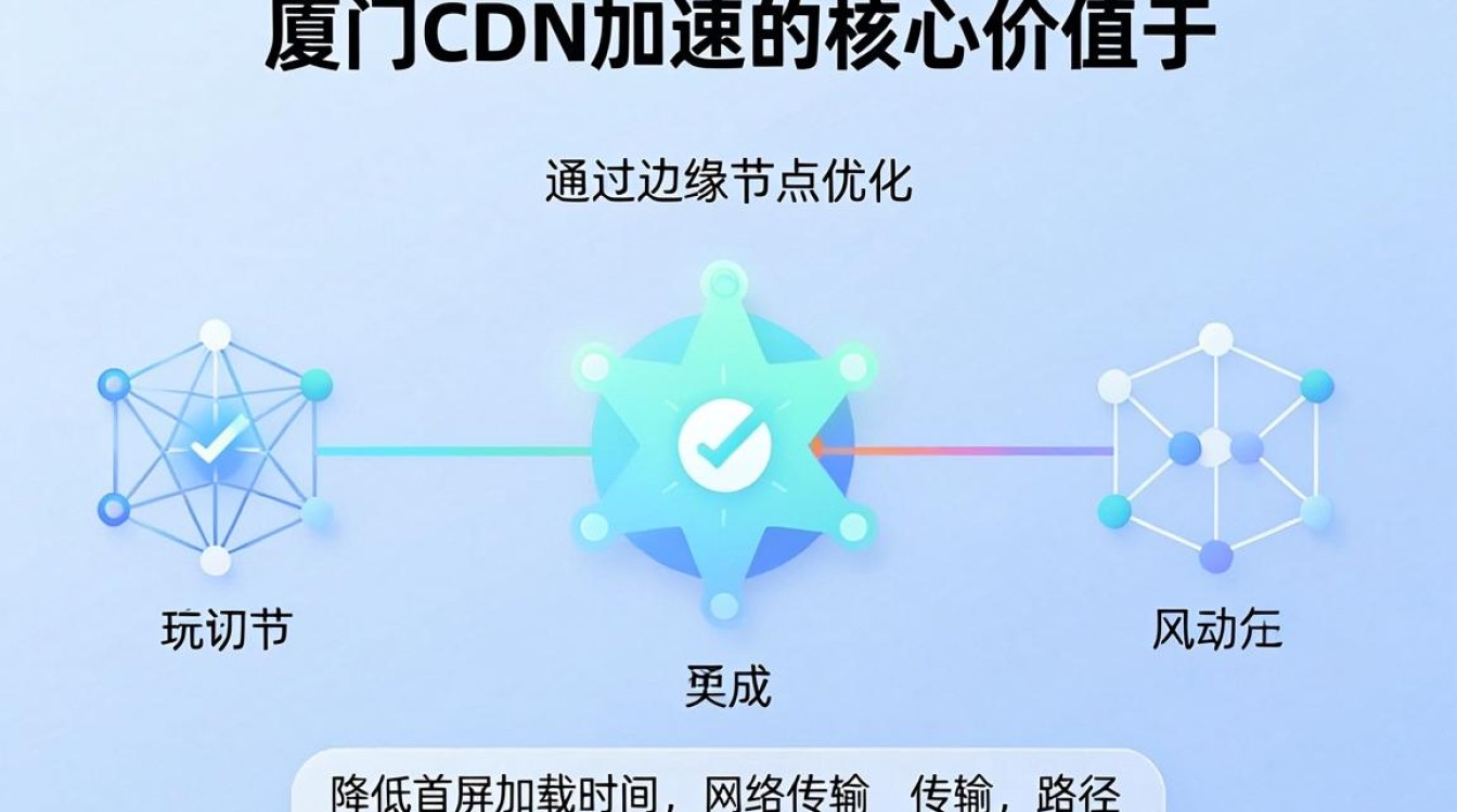 厦门cdn加速 厦门cdn加速