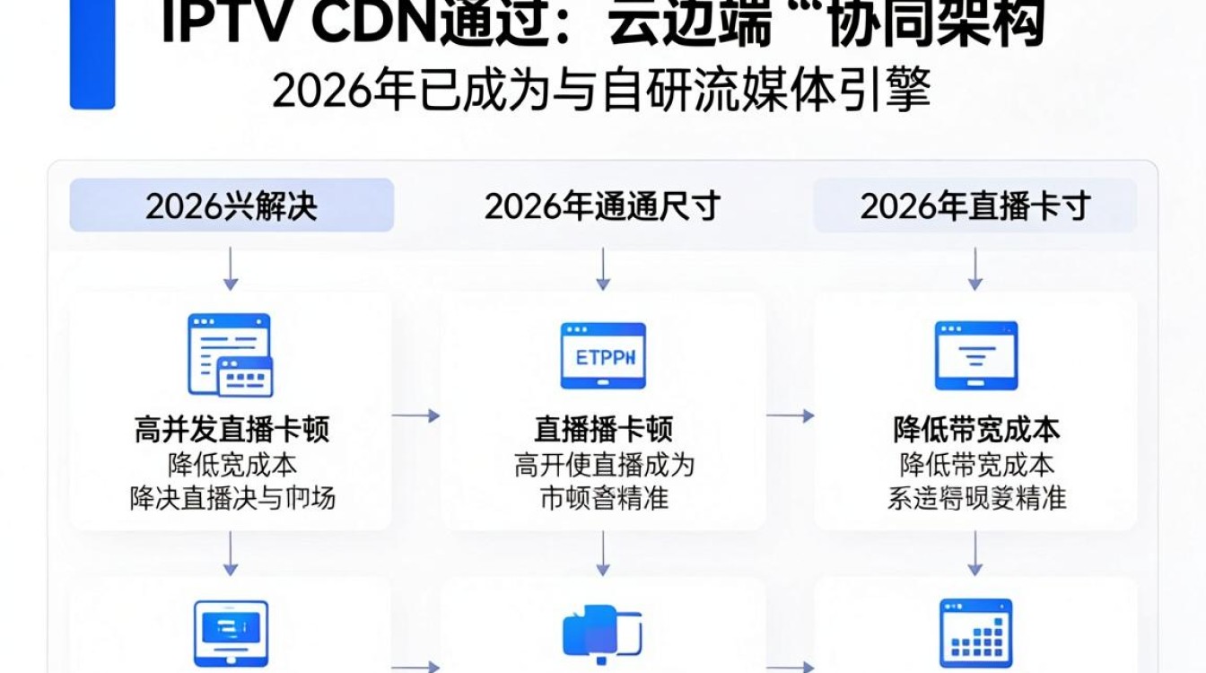 中兴 iptv cdn 中兴 iptv cdn