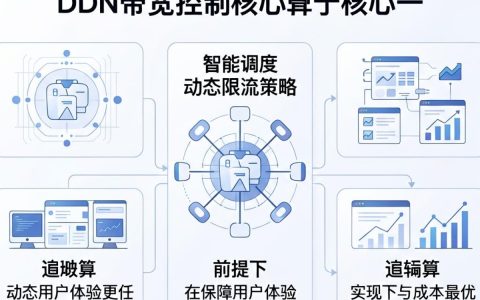 cdn带宽控制，cdn带宽限制怎么设置
