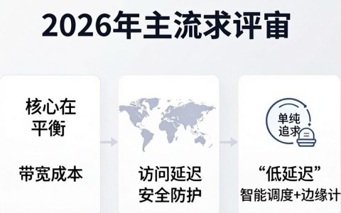 CDN需求评审怎么做，CDN需求评审包含哪些内容