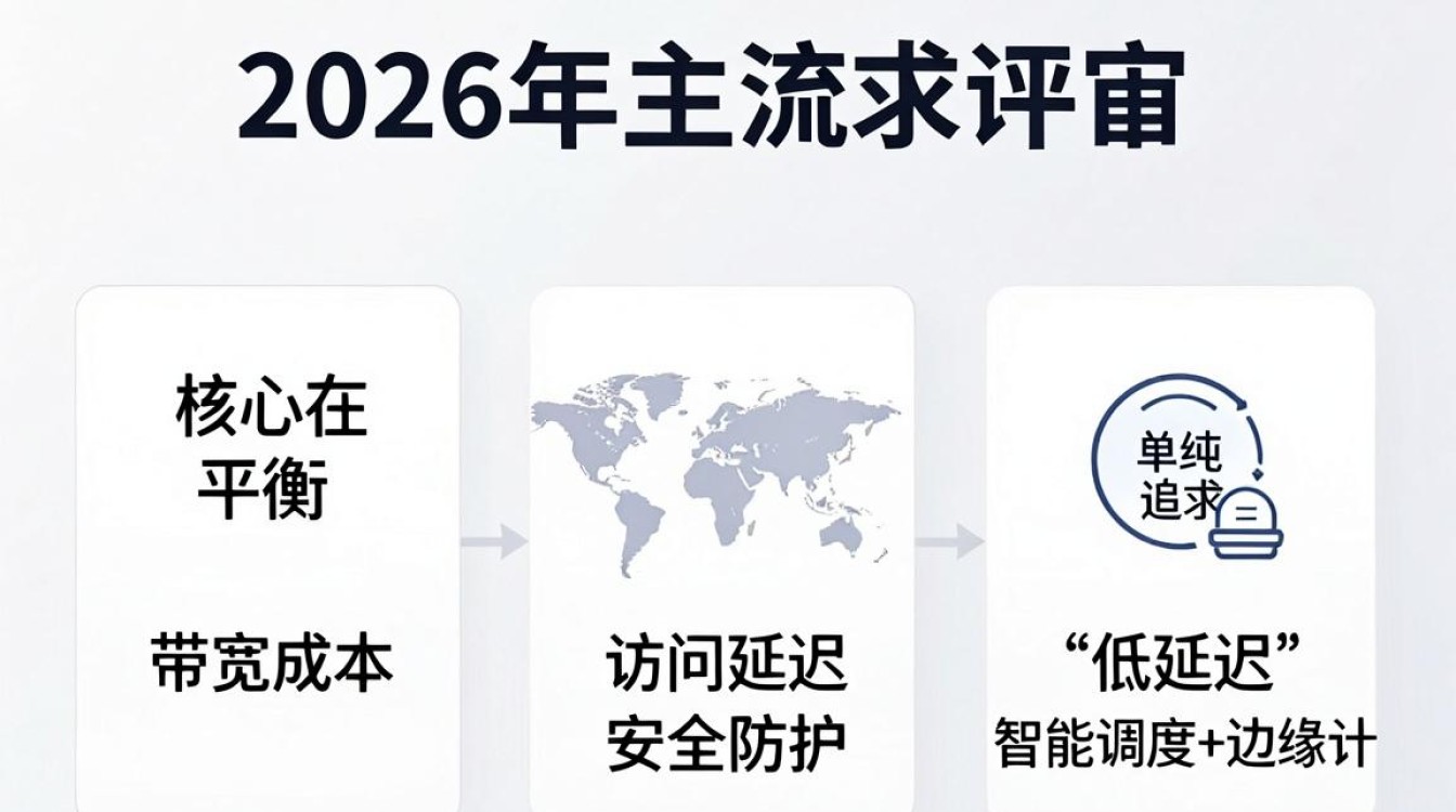 cdn需求评审 cdn需求评审