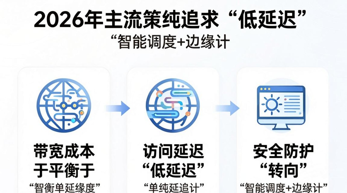 cdn需求评审 cdn需求评审