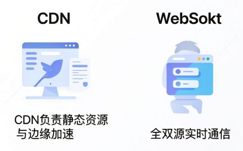 WebSocket和CDN，WebSocket和CDN可以一起用吗