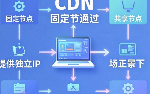 cdn固定节点是什么，cdn加速节点