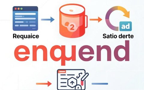 http请求cdn是什么，http请求cdn配置教程