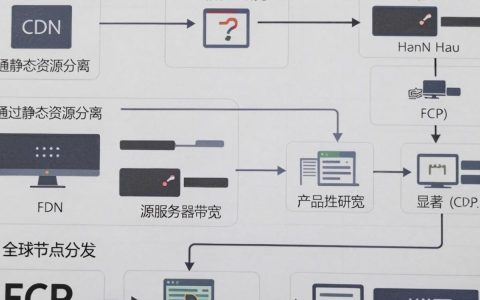 程序打包cdn，程序打包cdn是什么意思
