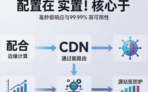 融合cdn配置，融合cdn配置教程