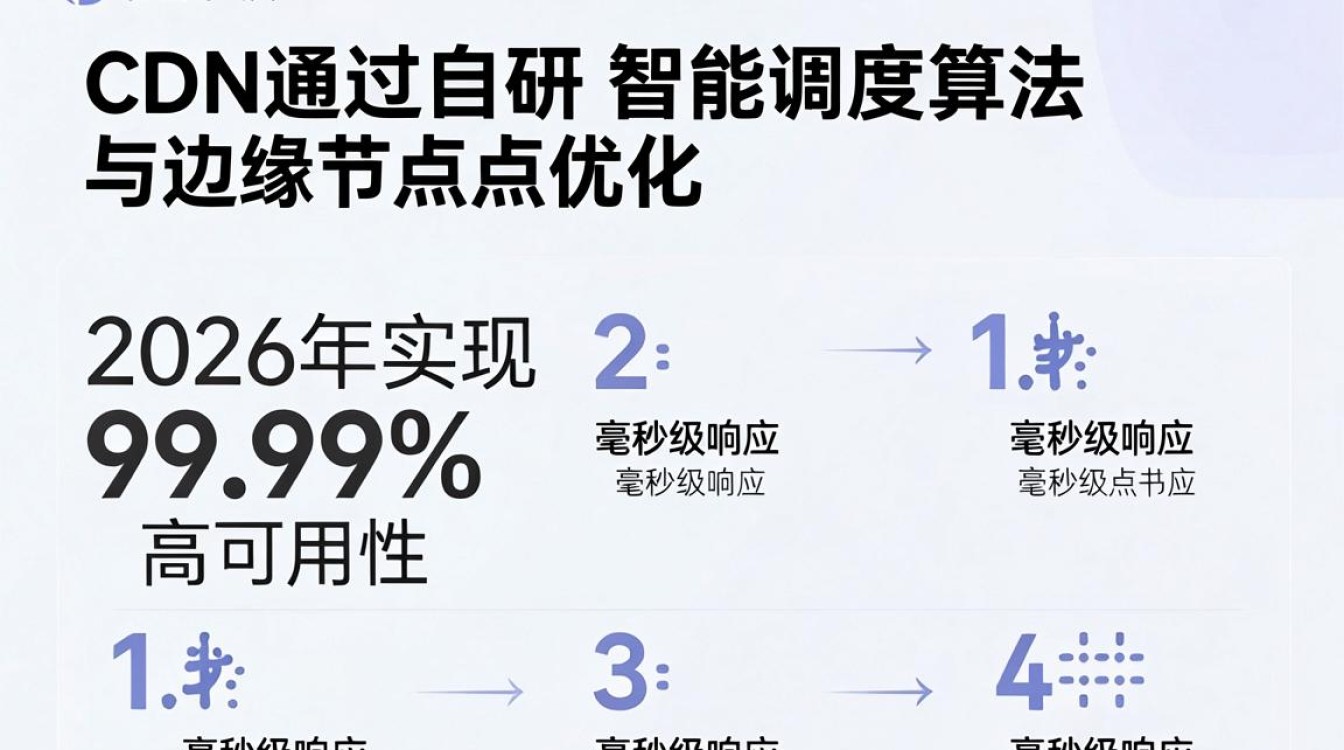思源科技 cdn 思源科技 cdn