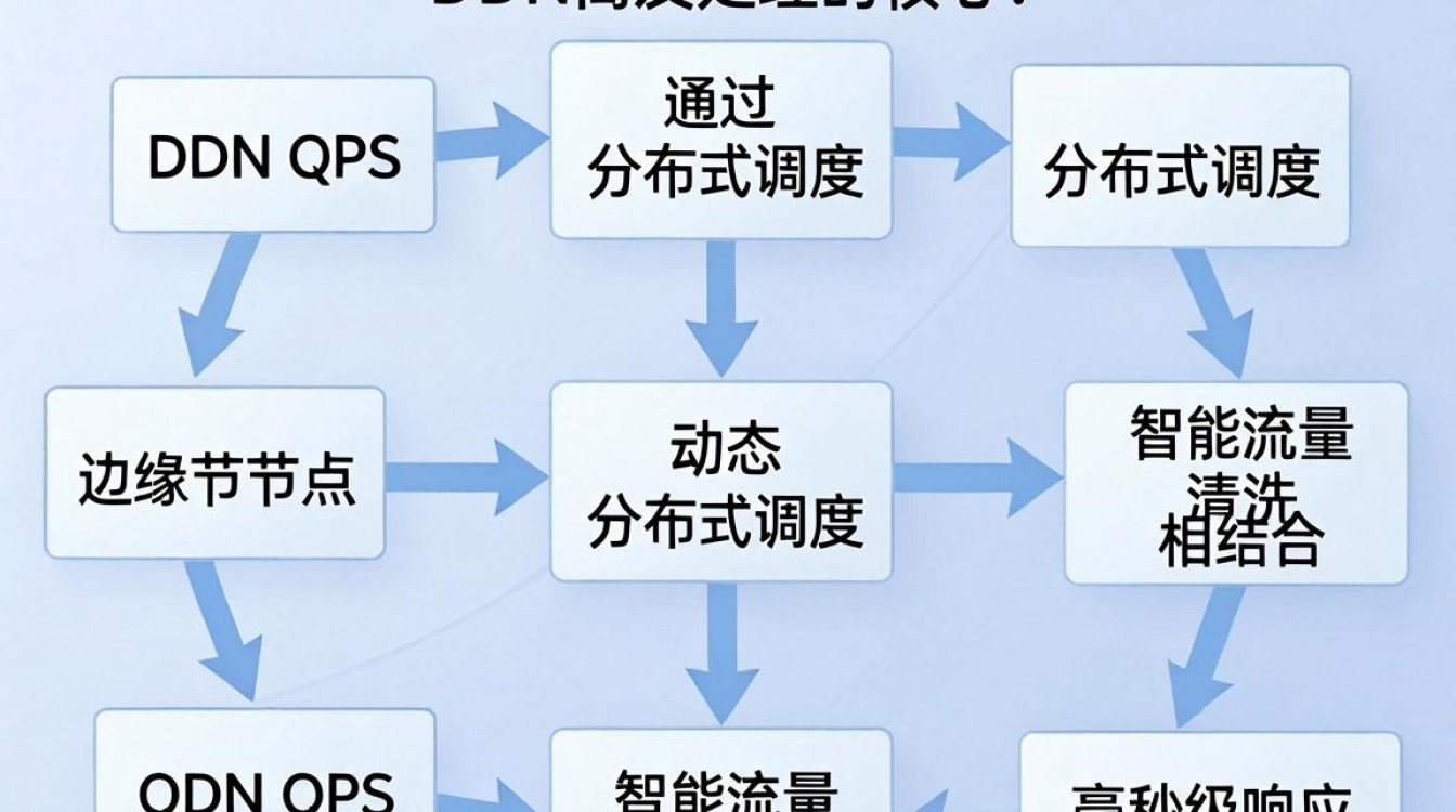 cdn 高并发 cdn 高并发