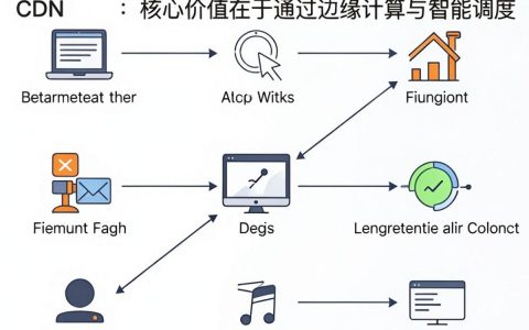 cdn传输节点是什么，cdn传输节点