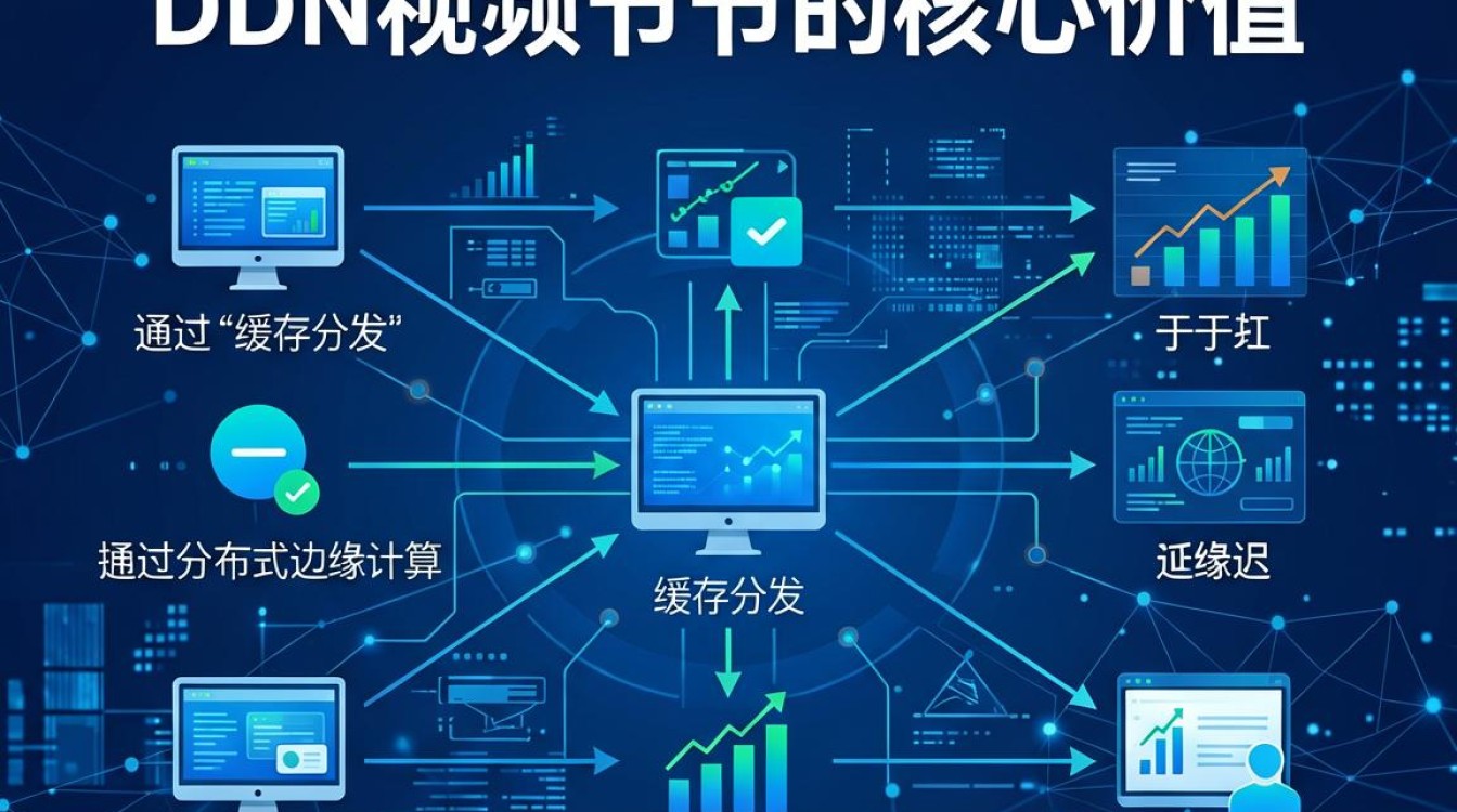 cdn视频节点 cdn视频节点