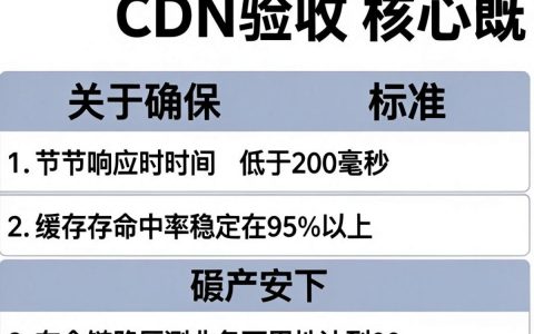 cdn验收标准是什么，cdn验收标准