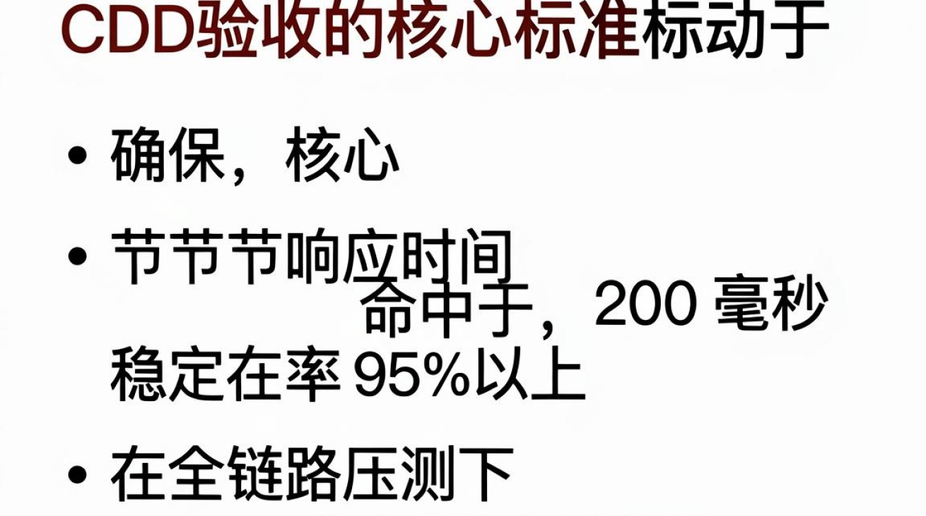 cdn验收标准 cdn验收标准