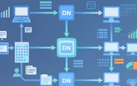 cdn sync tool怎么用，cdn同步工具