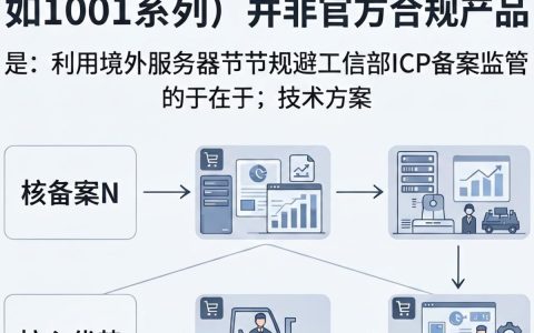 免备案cdn1001免备案cdn，免备案cdn哪个好用？