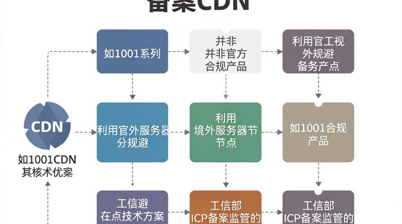 免备案cdn1001免备案cdn 免备案cdn1001免备案cdn