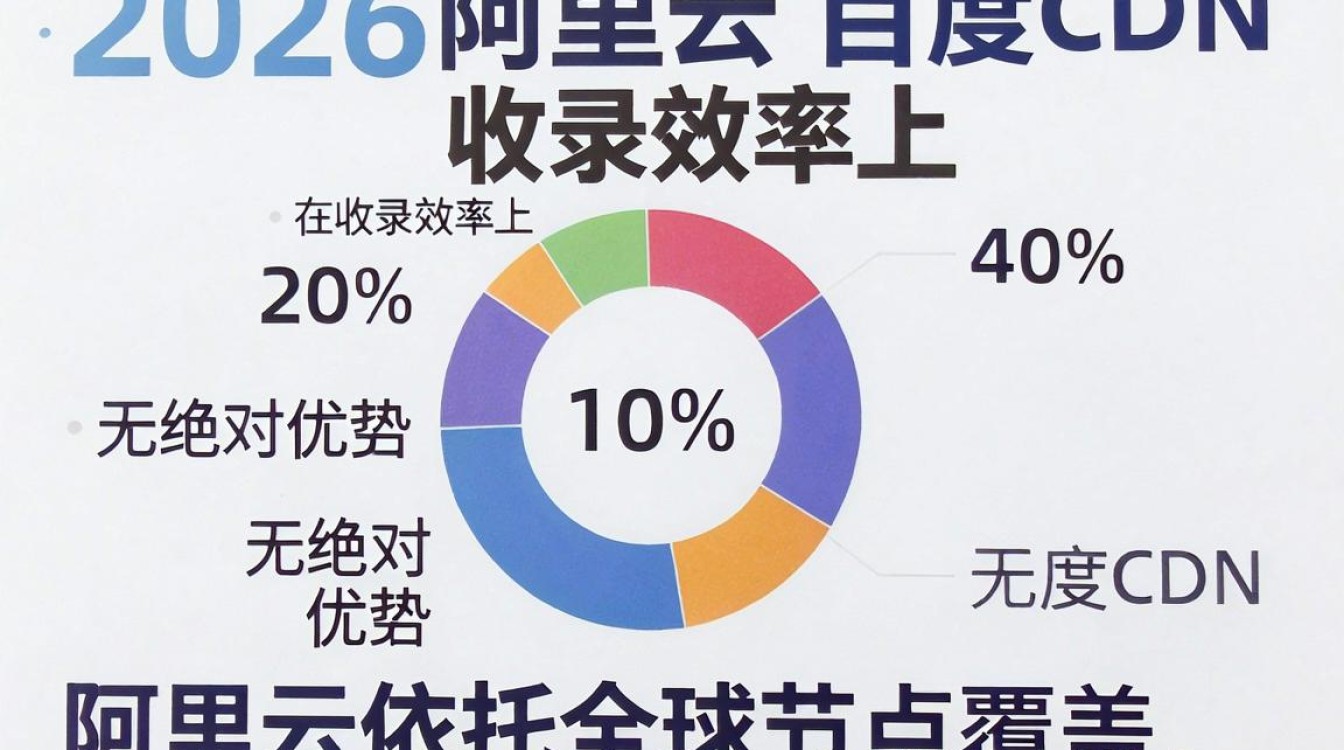 阿里云cdn百度cdn收录 阿里云cdn百度cdn收录