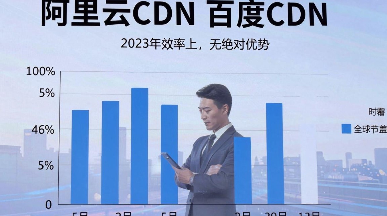 阿里云cdn百度cdn收录 阿里云cdn百度cdn收录