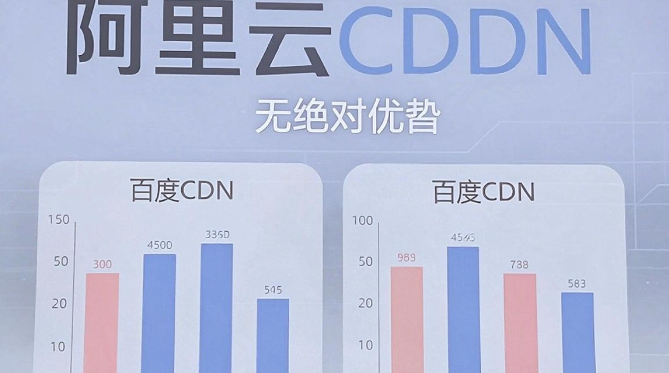 阿里云cdn百度cdn收录 阿里云cdn百度cdn收录
