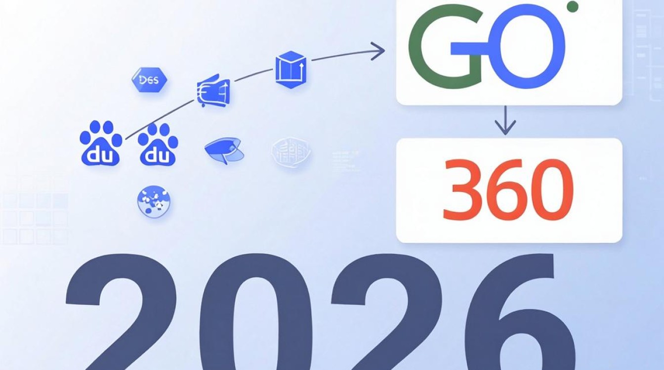 百度有cdn 360cdn 百度有cdn 360cdn