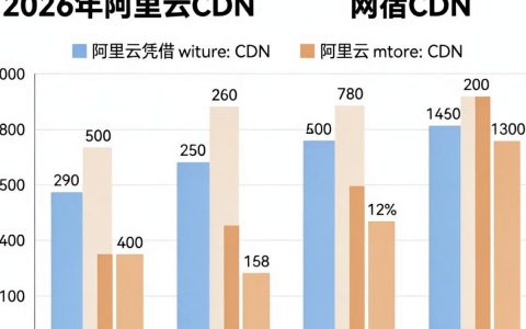 阿里云cdn与网宿cdn价格，阿里云cdn和网宿cdn哪个便宜