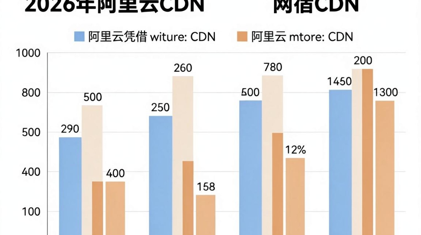 阿里云cdn与网宿cdn价格 阿里云cdn与网宿cdn价格