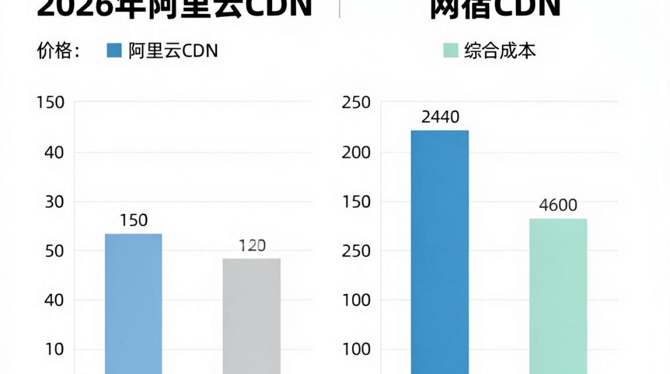 阿里云cdn与网宿cdn价格 阿里云cdn与网宿cdn价格