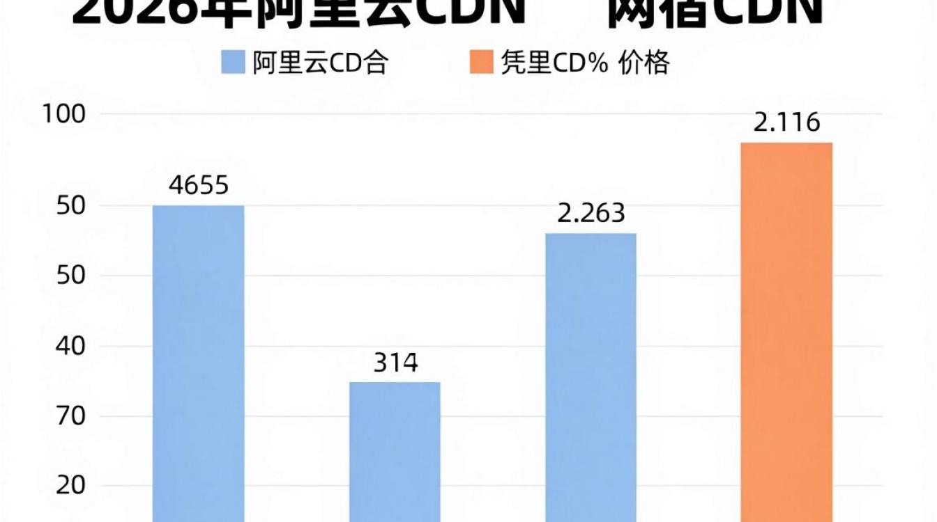 阿里云cdn与网宿cdn价格 阿里云cdn与网宿cdn价格